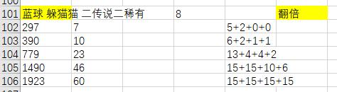 宝藏2