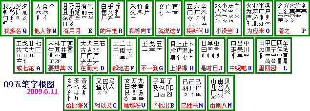 09五笔e54字根键位图