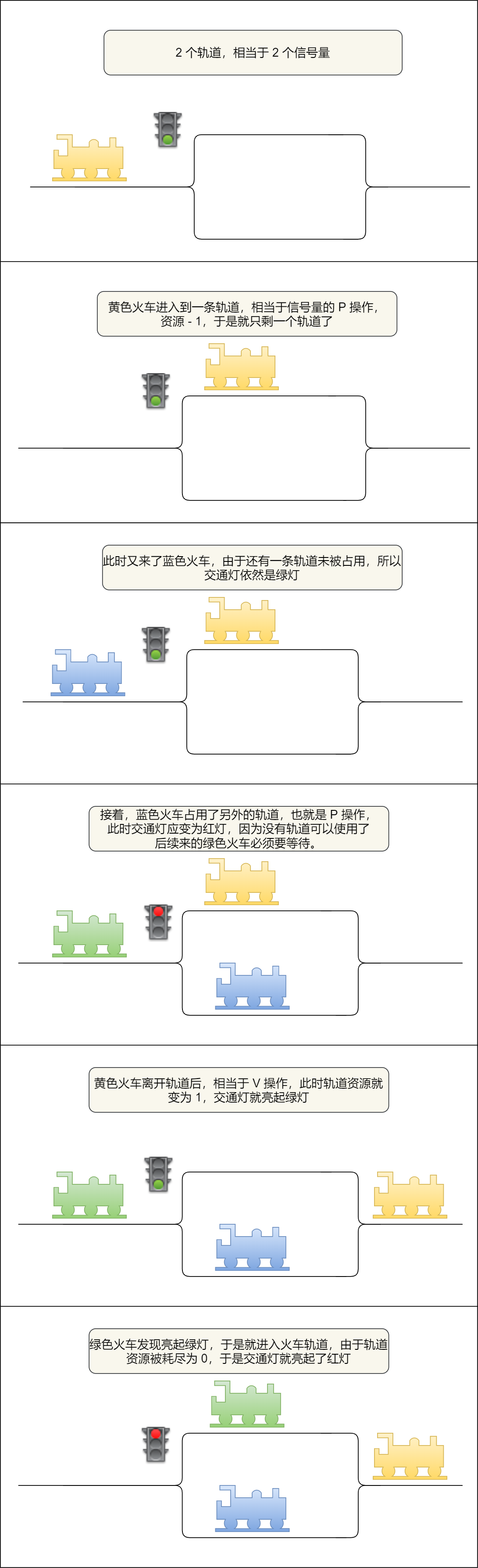 信号量与火车轨道