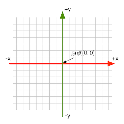 2d_cartesian.png-36.4kB