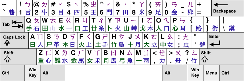 Standard Taiwanese Keyboard Layout.svg