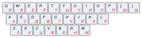 Keyboard layout ru phonetic.png