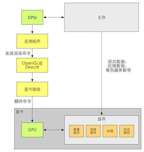 OpenGL和DirectX.png-56.1kB