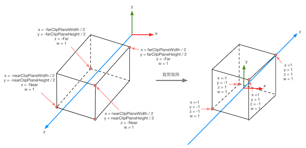 orthographic_matrix0.png-129.6kB