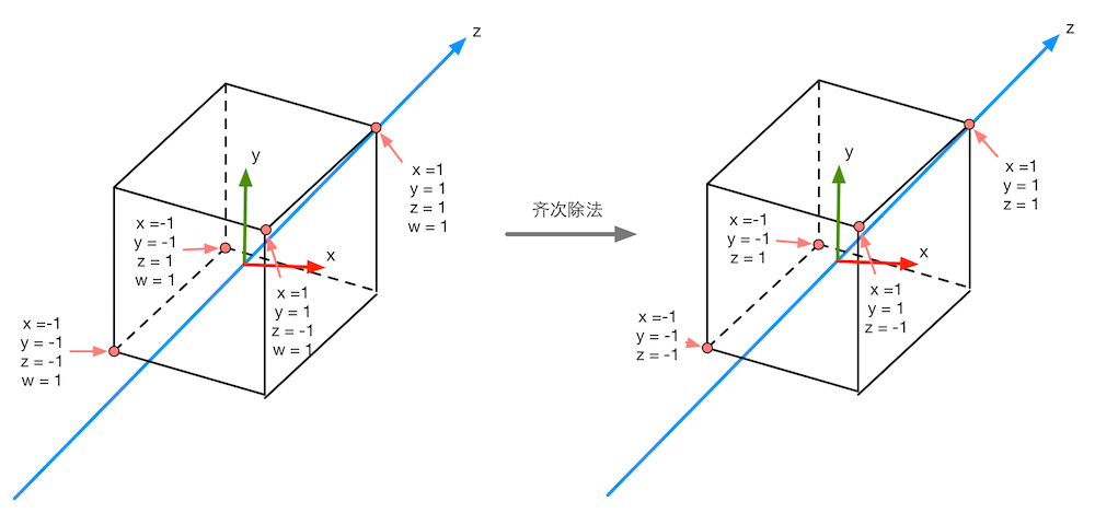 orthographic_matrix1.png-105.6kB