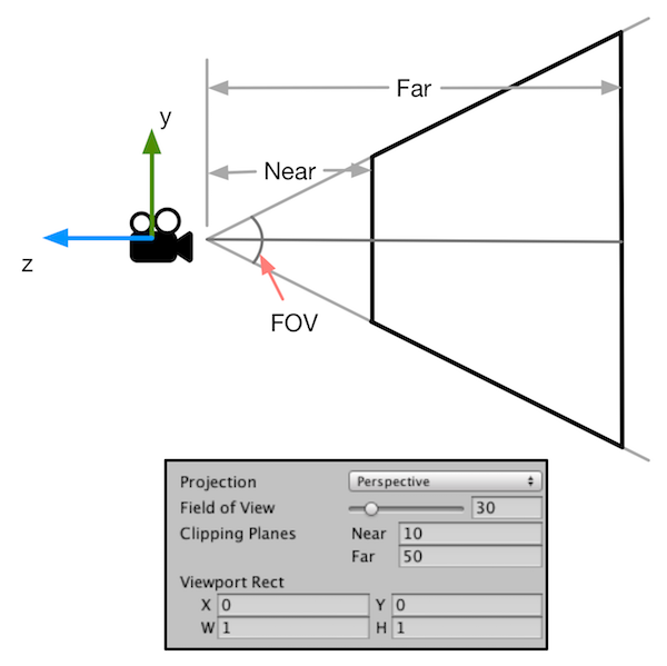 projection_frustum.png-67.3kB