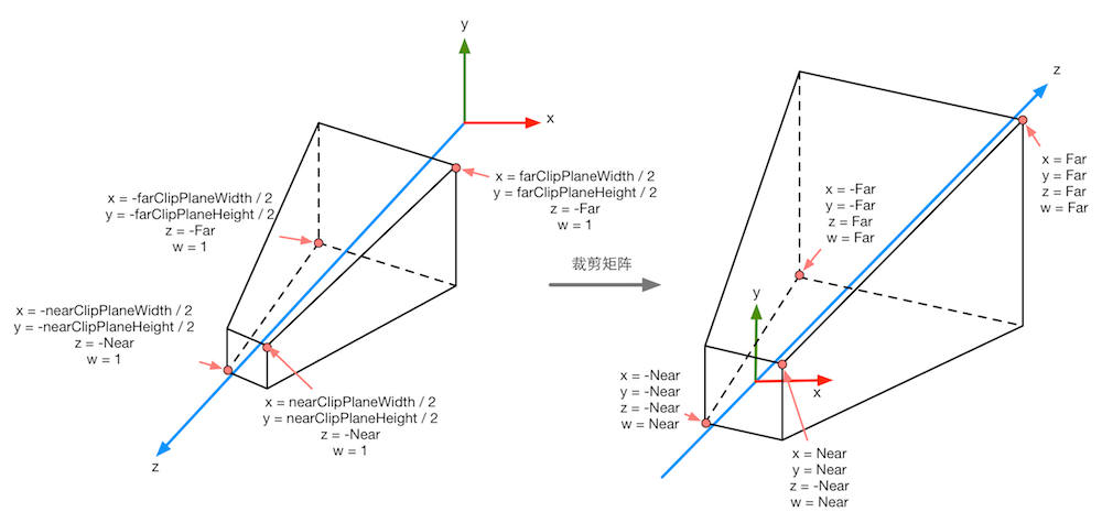 projection_matrix0.png-135.1kB