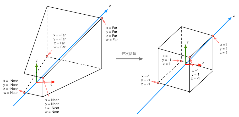 projection_matrix1.png-131kB