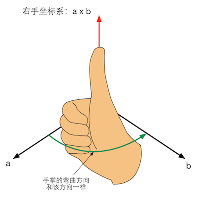 vector_cross_right_hand.png-46.6kB